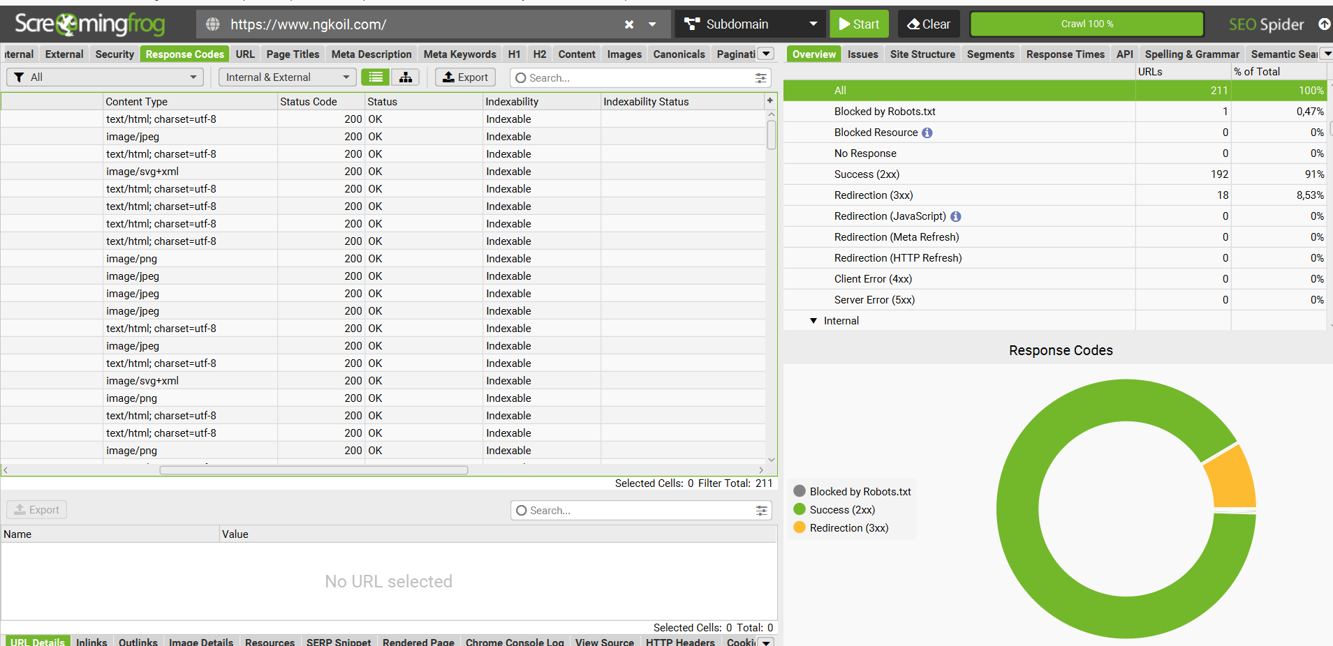 Astro Enterprise Migration SEO Audit & Traffic Preservation Proof